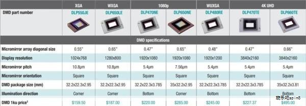 模拟版图工程师，常接触的6种芯片类型