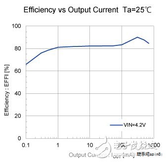 IC设计通常分为两大阶段：前端设计（逻辑设计）与后端设计（物理设计），两部分并没有严格的界限，涉及工艺与实现的各个环节都属于后端设计的范畴。