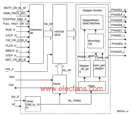 在选型降压芯片时，需要综合应用场景、电气参数、性能指标与可靠性要求，才能精准匹配需求。下面给出系统化的选型要点与关键考量，便于快速锁定合适方案。