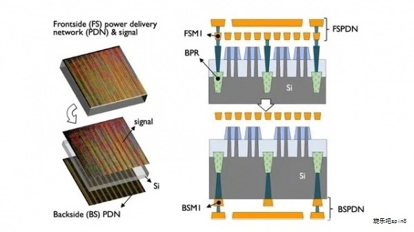 新一轮对华半导体出口管制正式实施，核心聚焦用于先进人工智能的芯片及其制造设备。最终覆盖的范围定为136家中国实体及4家海外子公司，管制重点相对集中，瞄准相关芯片的制造与改装环节。