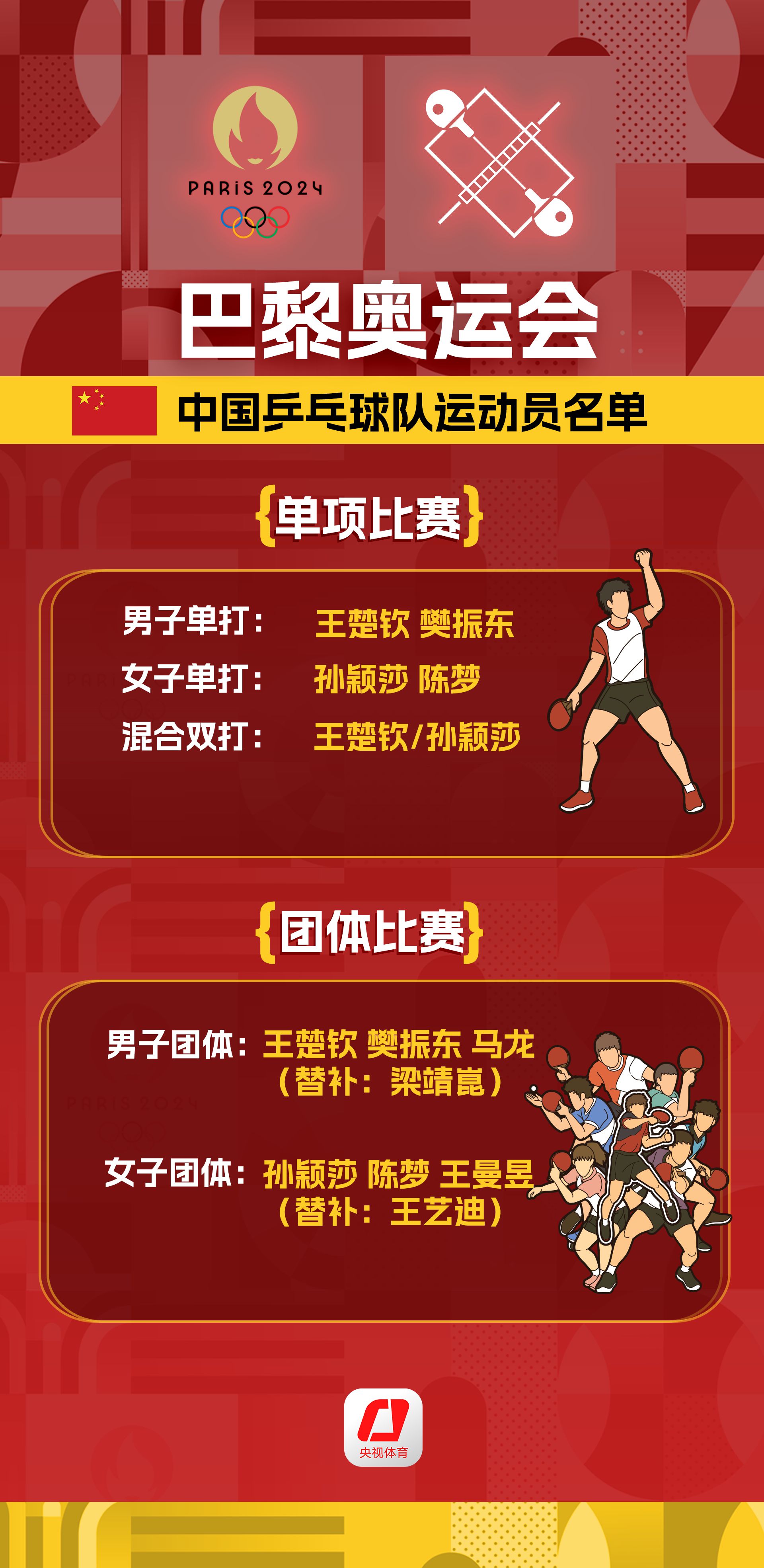 中国多支国家队提前公布巴黎奥运参赛名单 倒计