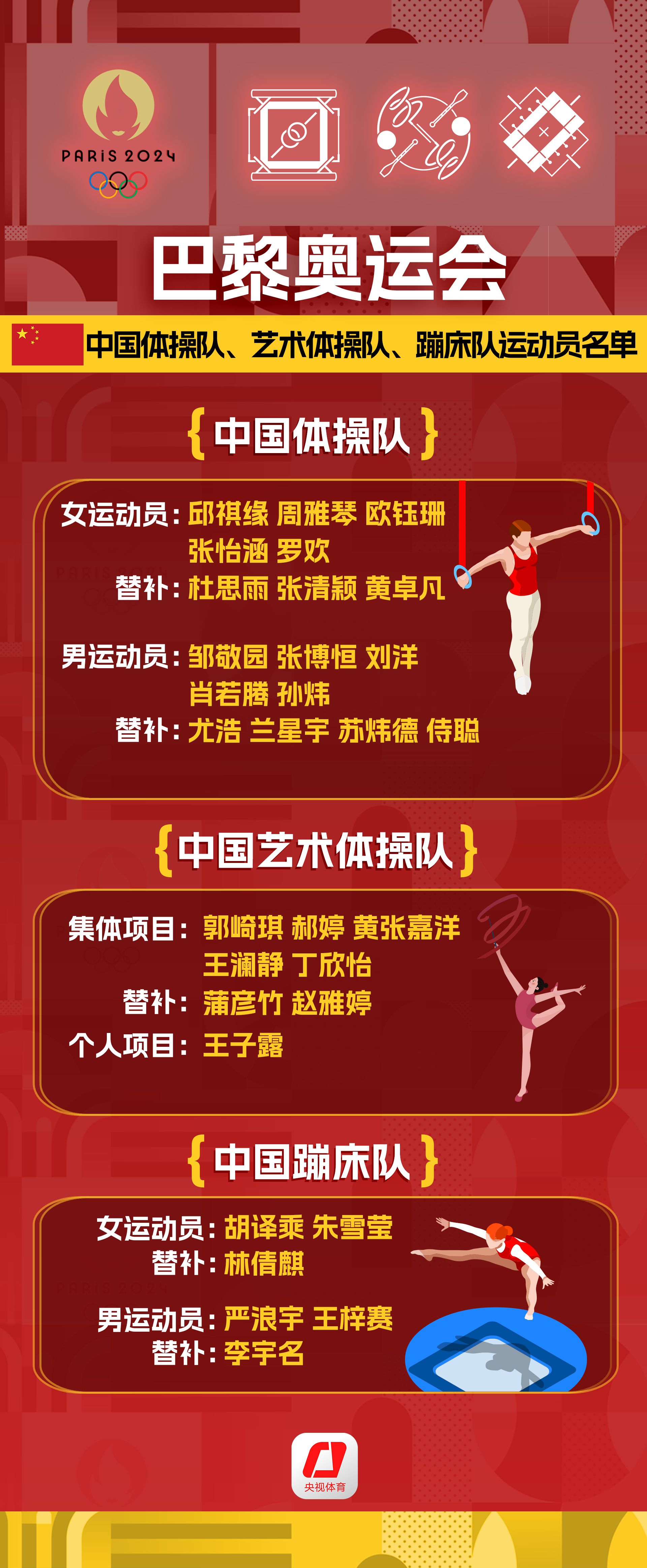 中国多支国家队提前公布巴黎奥运参赛名单 倒计